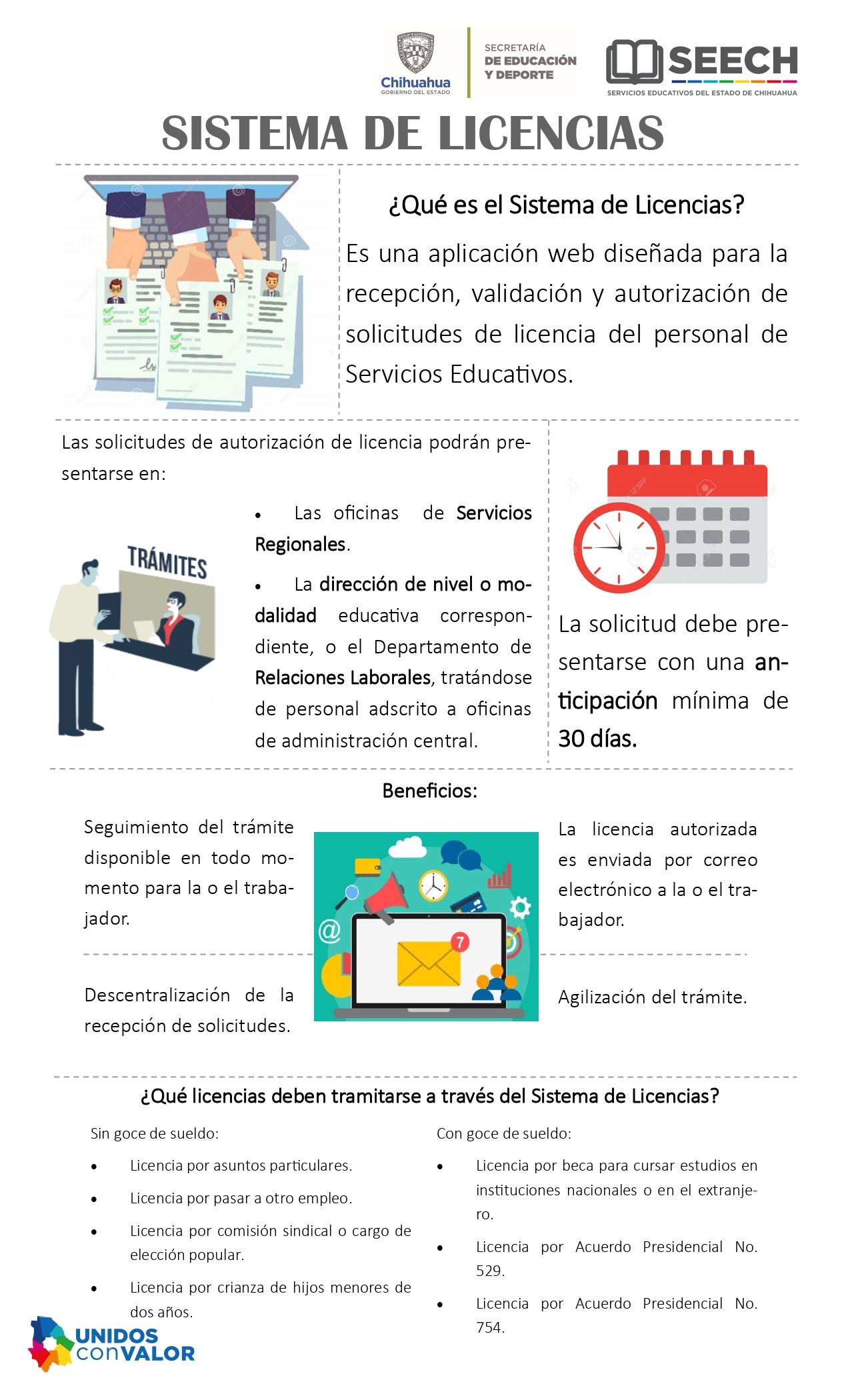Infografía Licencias