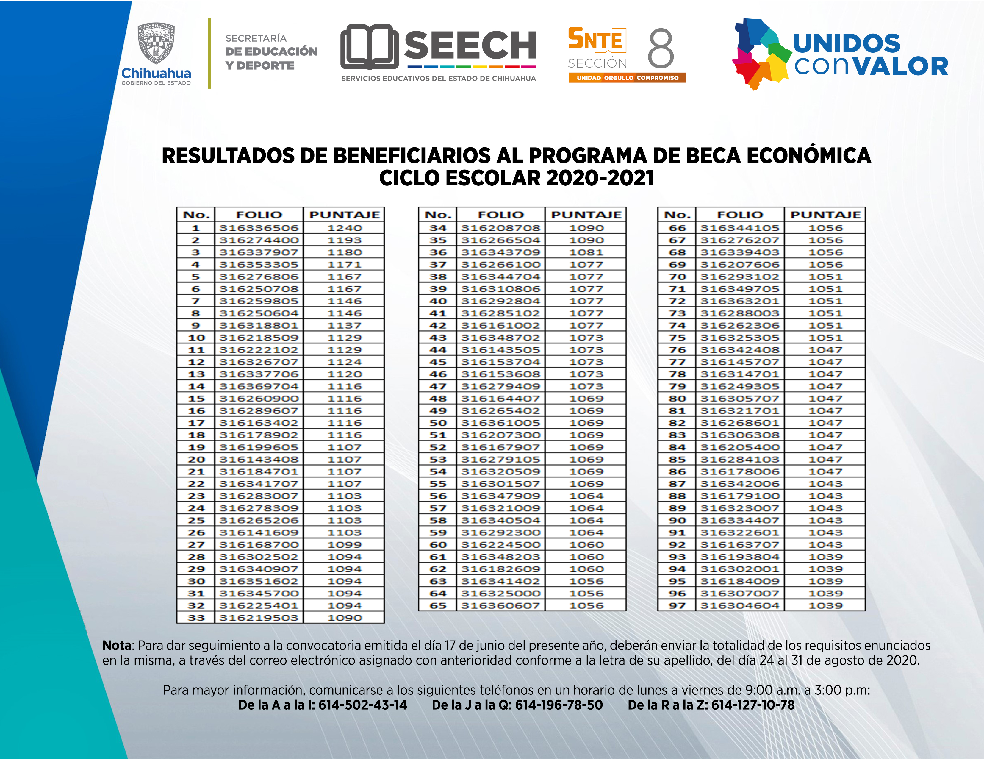 Resultados