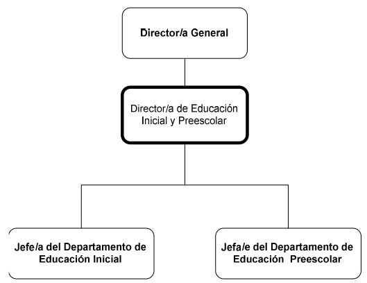 Direccion de Educacion Inicial y Preescolar