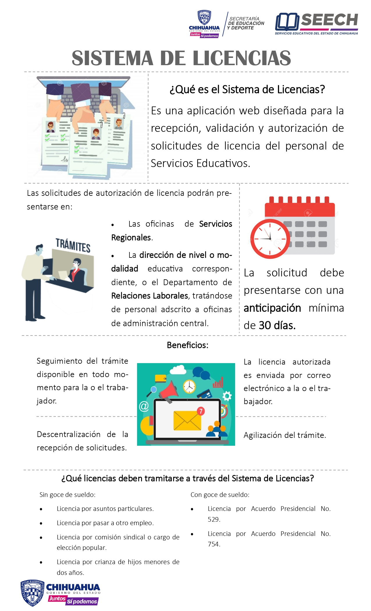 Infografia