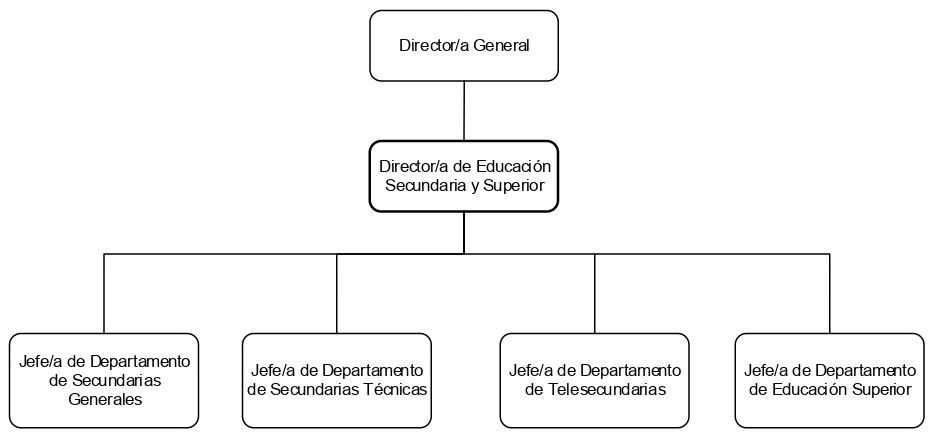 Dirección de Educación Secundaria y Superior